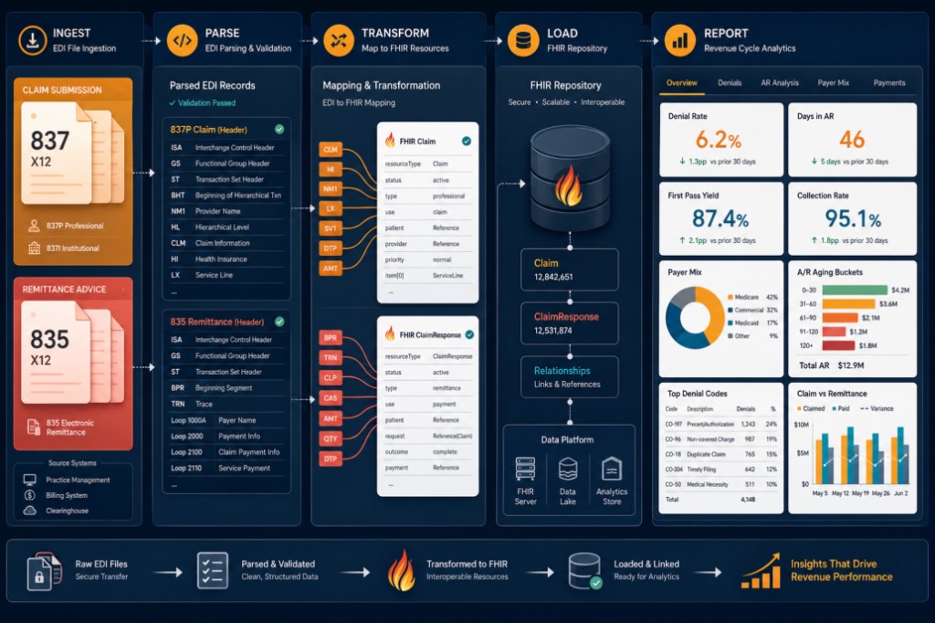 Claims Data Pipeline